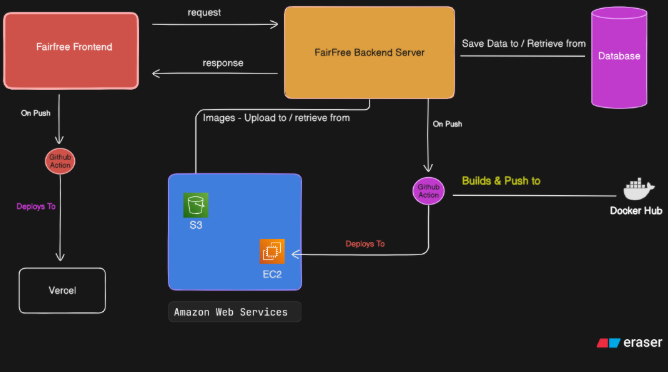 Person working at a desk